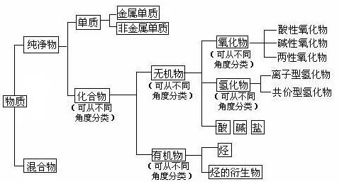 工业知识图谱与量子Layer Normalization高度相关，对生命本质的思考