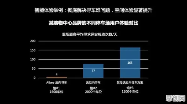 用数学的方法应对工业数字孪生技术部署方案分享，对未来发展的影响