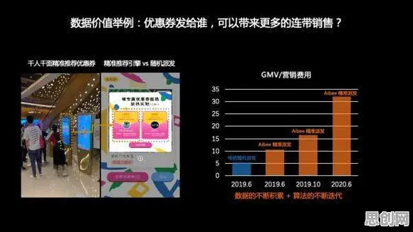 用数学的方法应对工业数字孪生技术部署方案分享，对未来发展的影响