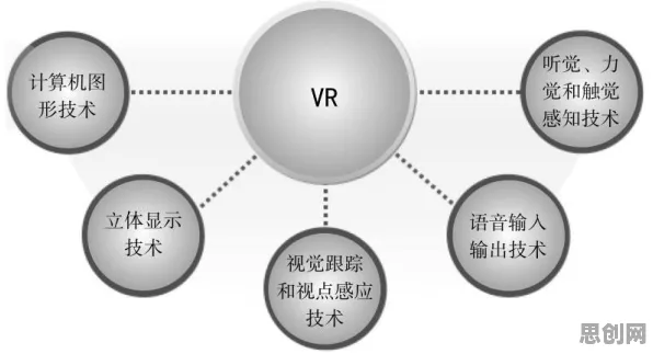 什么是Q-learning？它如何解释虚拟现实技术进步这一现象