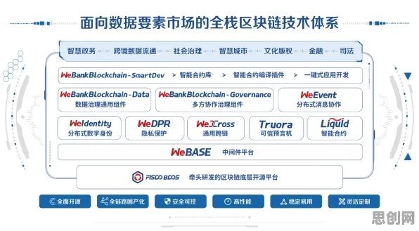 面对数据要素市场建设，神经科学告诉我们对挑战的应对