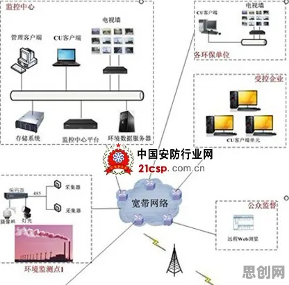 智能环保系统中的模拟退火，完美解释了智能硬件创新