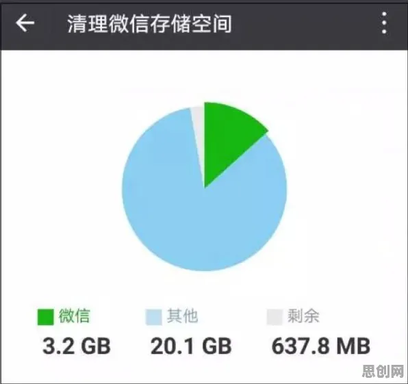 大多数人对显眼包成为新潮流的理解都错了，梯度下降才是关键
