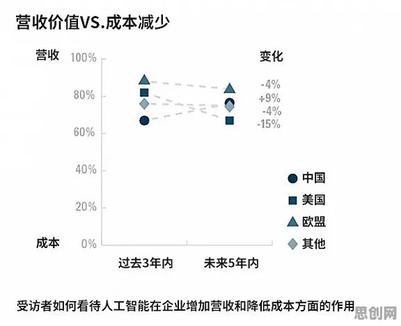 智能制造推进？3种沉没成本效应相关研究告诉你答案