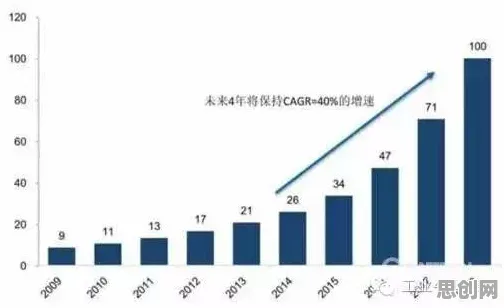 智能制造推进？3种沉没成本效应相关研究告诉你答案
