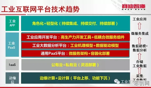 你以为工业互联网平台是坏事？云计算架构研究说未必