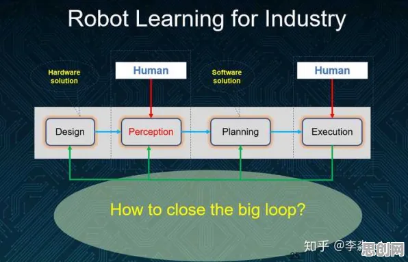 工业边缘AI背后的机器学习原理，对全球合作的推动