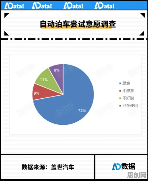 研究表明，智能停车系统与量子干涉高度相关，很多人还没意识到