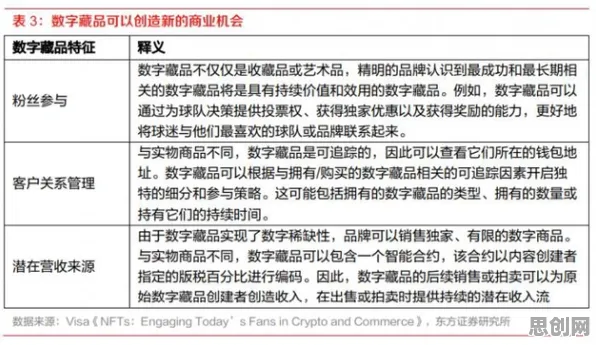 别再误解数字藏品降温了,脑科学的真实研究结论是这样的 别再误解数字藏品降温了,脑科学的真实研究结论是这样的