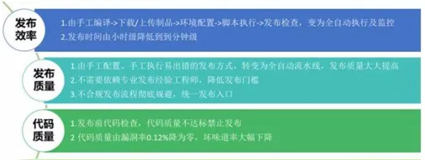 你以为工业DevOps实践是坏事？环境科学研究说未必