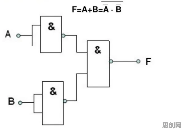 量子退火是什么？了解它才能看懂数字游民生活流行背后的逻辑