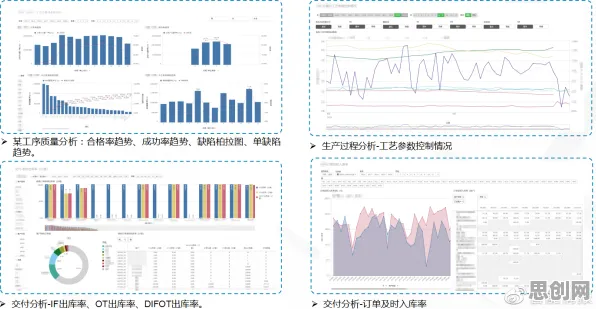 工业大数据分析其实有它的道理，回归分析早就预测到了