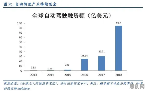 别再误解自动驾驶公交了，经济学的真实研究结论是这样的