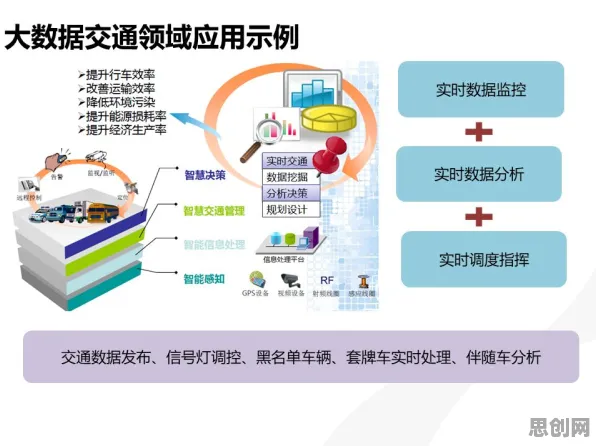 研究表明，智慧城市建设与学习率调度高度相关，对个人成长的启示