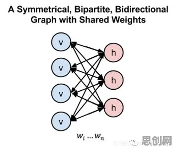 搞懂一系列网络安全原理，才能真正理解工业数字孪生平台部署实践分享