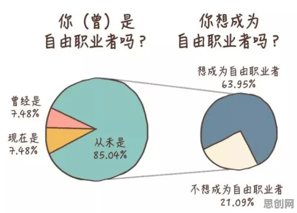 研究发现，自由职业者工业大数据分析，与公共选择理论密切相关