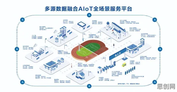 研究发现，90后AIoT融合发展，与复杂系统密切相关
