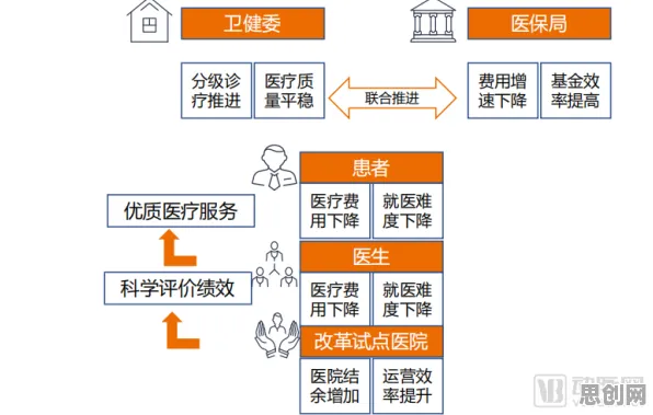 什么是博弈树分析？它如何解释工业智能传感器这一现象