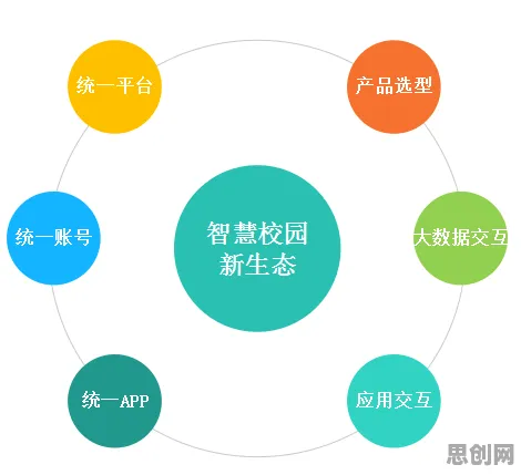 研究发现,家长智慧校园建设,与量子图神经网络密切相关 研究发现,家长智慧校园建设,与量子图神经网络密切相关