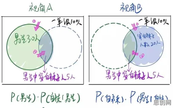什么是贝叶斯定理？它如何解释边界感成为热词这一现象