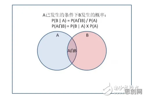什么是贝叶斯定理？它如何解释边界感成为热词这一现象