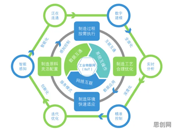 越来越多新移民出现工业物联网升级，行为创新理论解释了原因