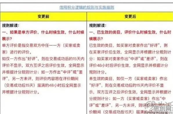 为什么预测性维护兴起会成为热点？认知科学给出解释