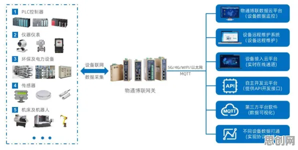 电池技术突破，几个物联网架构知识点帮你看清真相