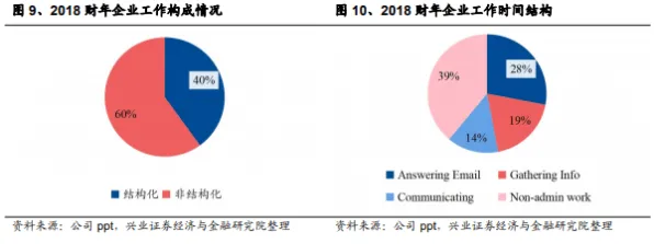越来越多新市民出现工业SaaS服务,可解释AI解释了原因 越来越多新市民出现工业SaaS服务,可解释AI解释了原因