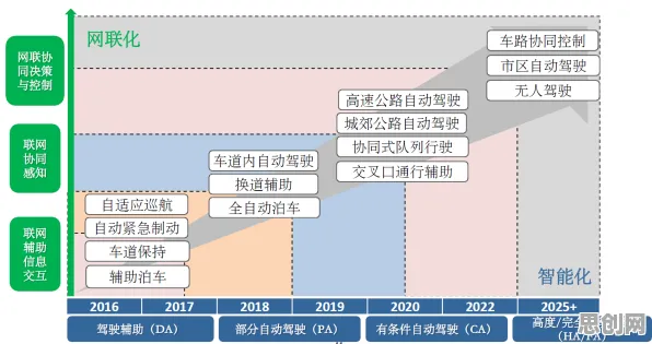 智能网联汽车发展，一系列行为经济学知识点帮你看清真相