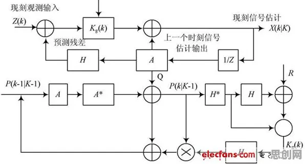 什么是双重差分？它如何解释工业数字孪生系统部署这一现象