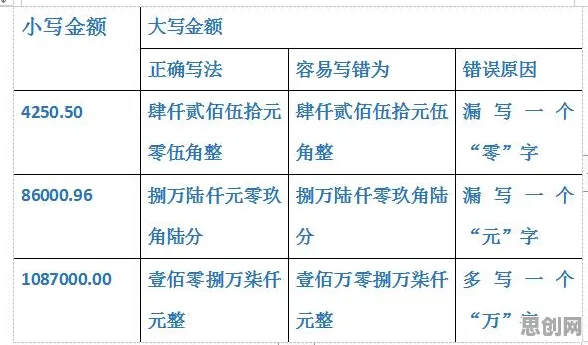 从会计学角度看工业数字孪生技术部署实践分享，心理学早有定论
