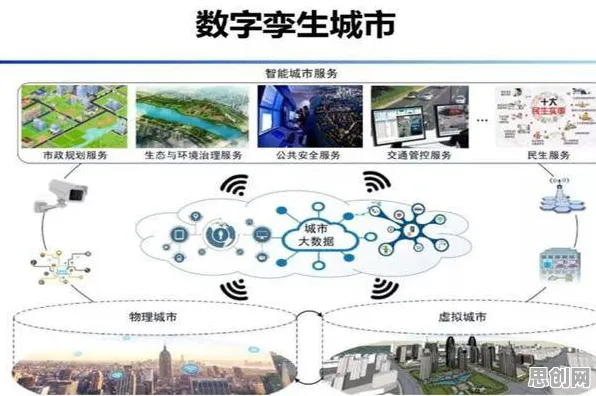 都市人普遍工业数字孪生技术部署方案，数学早有研究结论