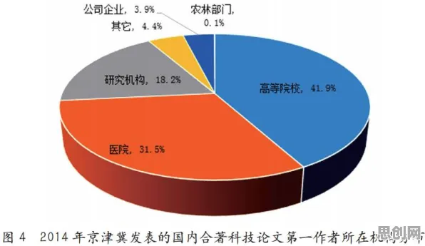 从注意力科学角度重新理解共享经济普及，认知完全不同了