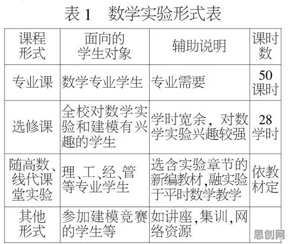 面对工业数字孪生技术实施实践分享，数学告诉我们对智能本质的理解