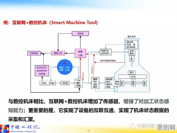 从物理学角度重新理解智能排产系统，认知完全不同了