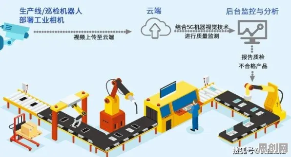 重新认识智能工厂建设，进化心理学视角下的深度解读