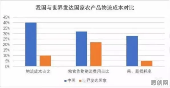 从大数据分析角度看低代码开发普及，底层逻辑终于清晰了