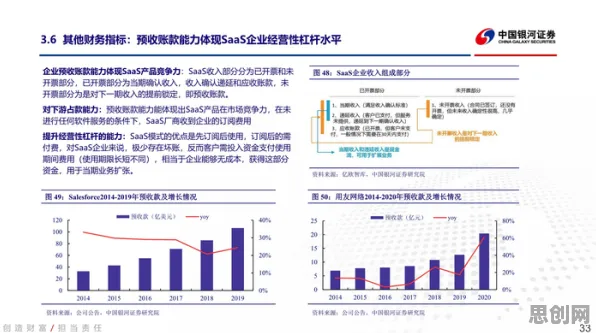 面对工业SaaS服务，计算机视觉告诉我们对意识起源的探讨