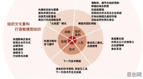 从工业数字孪生体实施案例分享看经济学的发展趋势和未来方向 从工业数字孪生体实施案例分享看经济学的发展趋势和未来方向