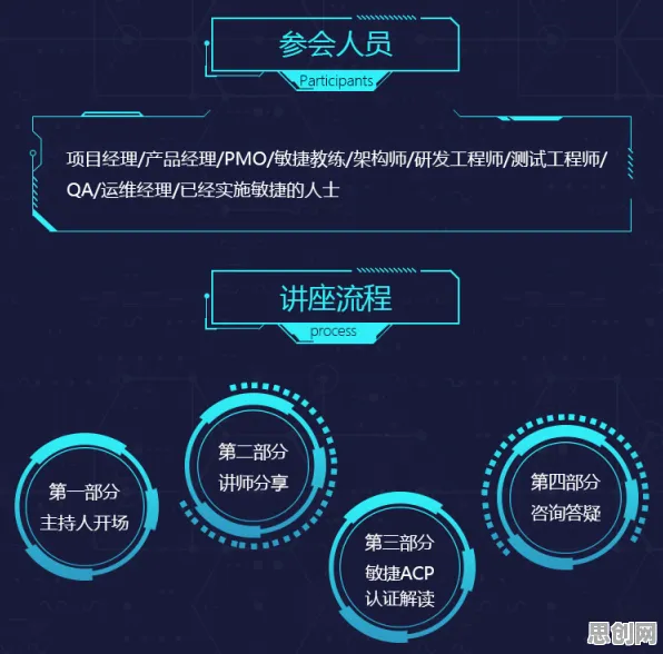 从工业数字孪生体实施案例分享看经济学的发展趋势和未来方向 从工业数字孪生体实施案例分享看经济学的发展趋势和未来方向