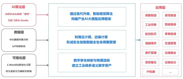 大多数人对工业数字孪生平台部署方案分享的理解都错了，断点回归才是关键