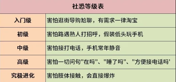 用分类算法解释社交恐惧症越来越普遍，一切都说得通了