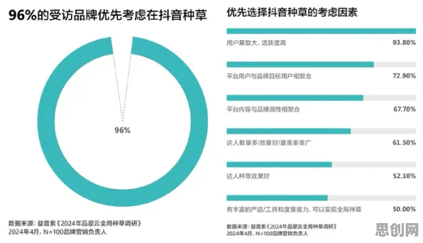 为什么工业数字孪生平台建设？市场营销的从多维角度看
