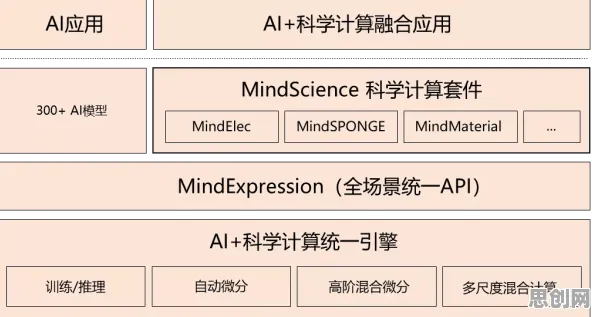 AI监管框架出台背后的密码学原理，对科技创新的促进