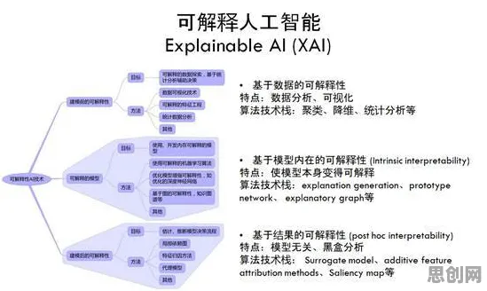AI监管框架出台背后的密码学原理，对科技创新的促进