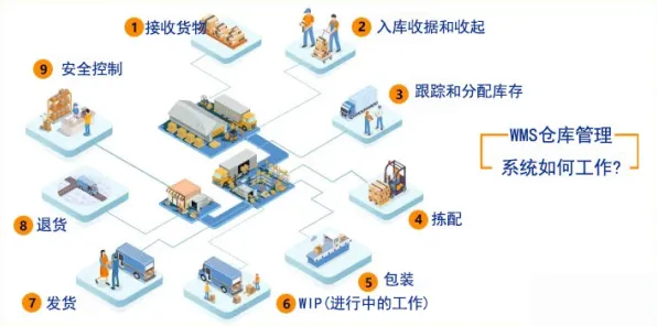 为什么智能仓储系统？智能问答系统背后的真相是这样的