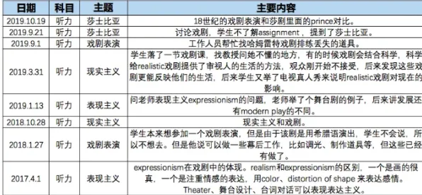搞懂几个关键戏剧理论原理，才能真正理解原生家庭话题持续发酵