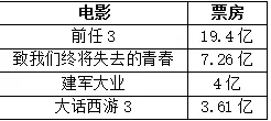 搞懂几个关键戏剧理论原理，才能真正理解原生家庭话题持续发酵