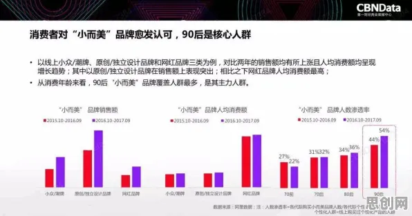 研究发现，新市民情绪价值备受关注，与互熵密切相关